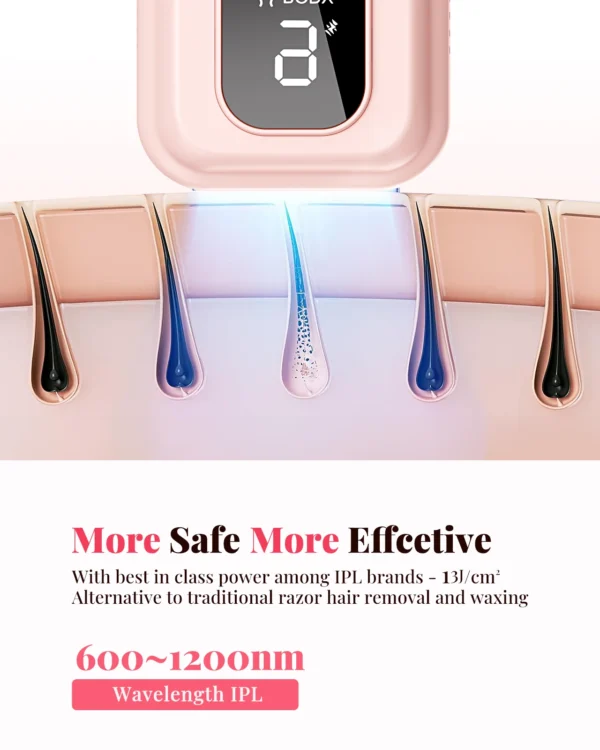 Home IPL Laser Hair Removal – 9 Levels, 3 Modes, Unlimited Flashes, Fast Results - Image 5