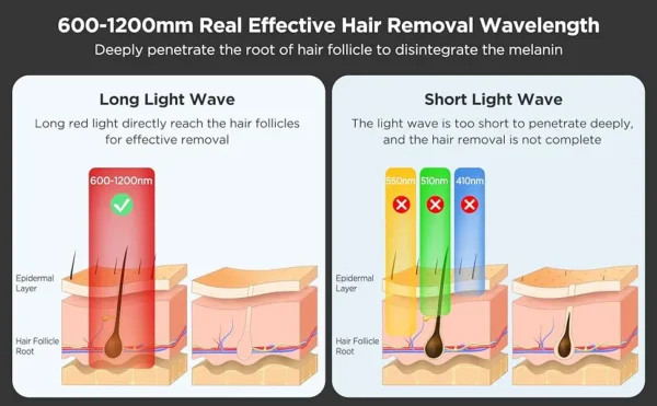 Professional IPL Hair Removal Laser 999900 - Image 9